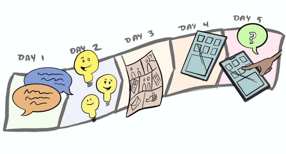 Design Sprints